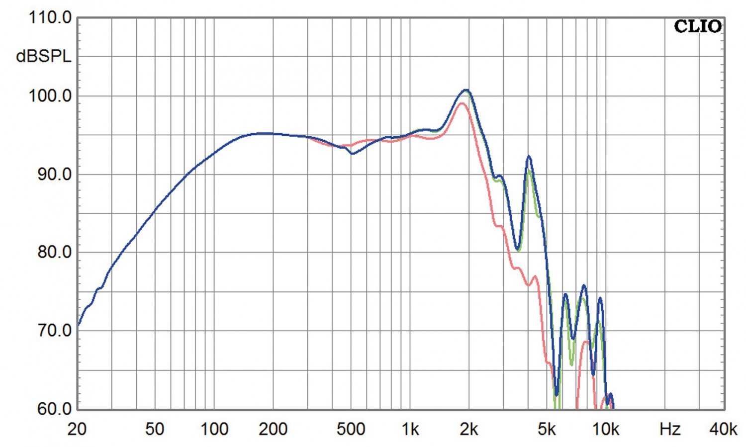 Selbstbauprojekt Monacor K+T Ephedra im Test, Bild 16