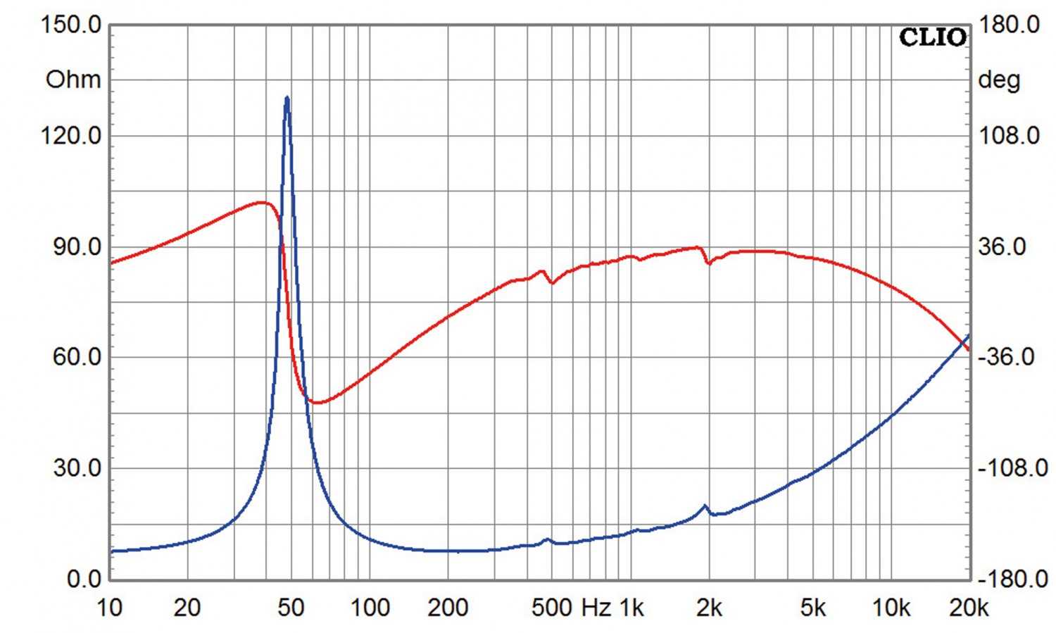 Selbstbauprojekt Monacor K+T Ephedra im Test, Bild 17