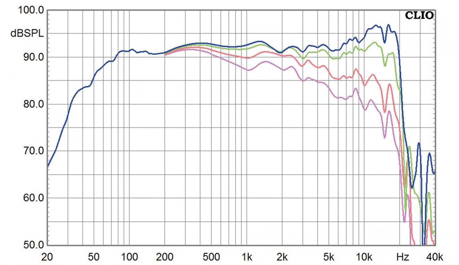 Selbstbauprojekt Monacor K+T Ephedra im Test, Bild 6