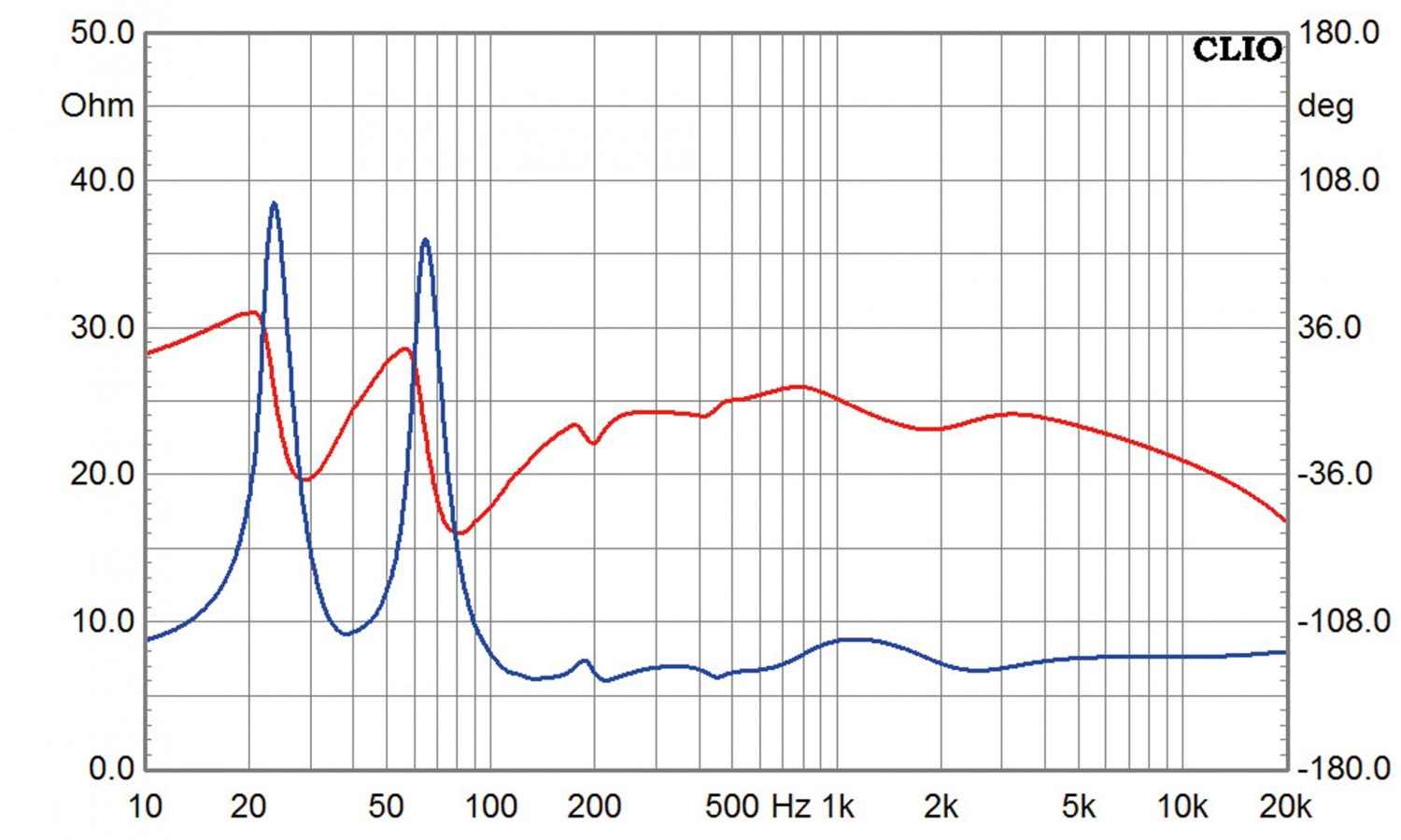 Selbstbauprojekt Monacor K+T Ephedra im Test, Bild 7