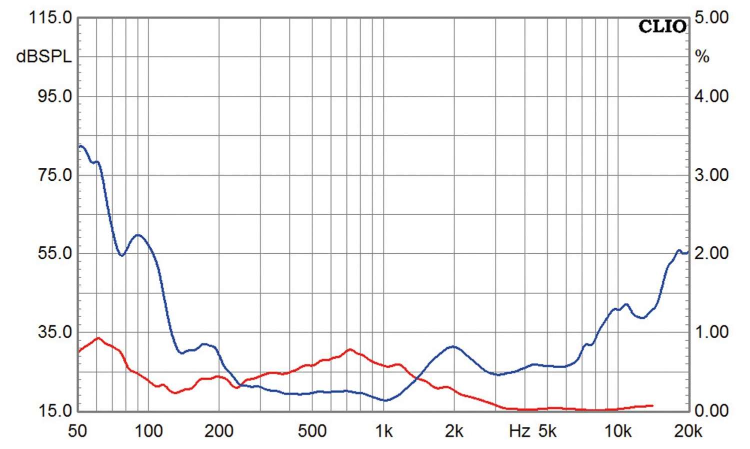 Selbstbauprojekt Monacor K+T Ephedra im Test, Bild 8