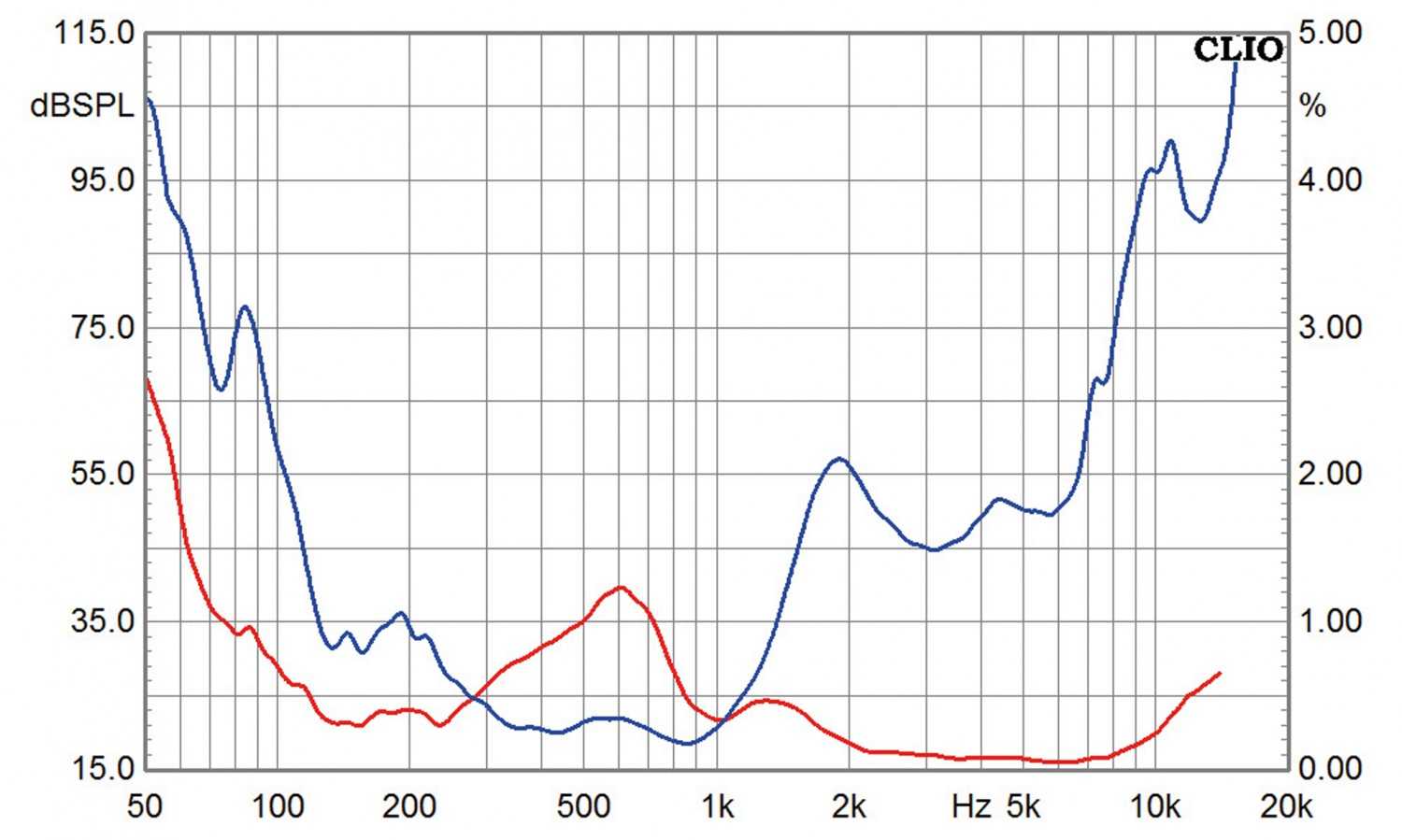 Selbstbauprojekt Monacor K+T Ephedra im Test, Bild 9