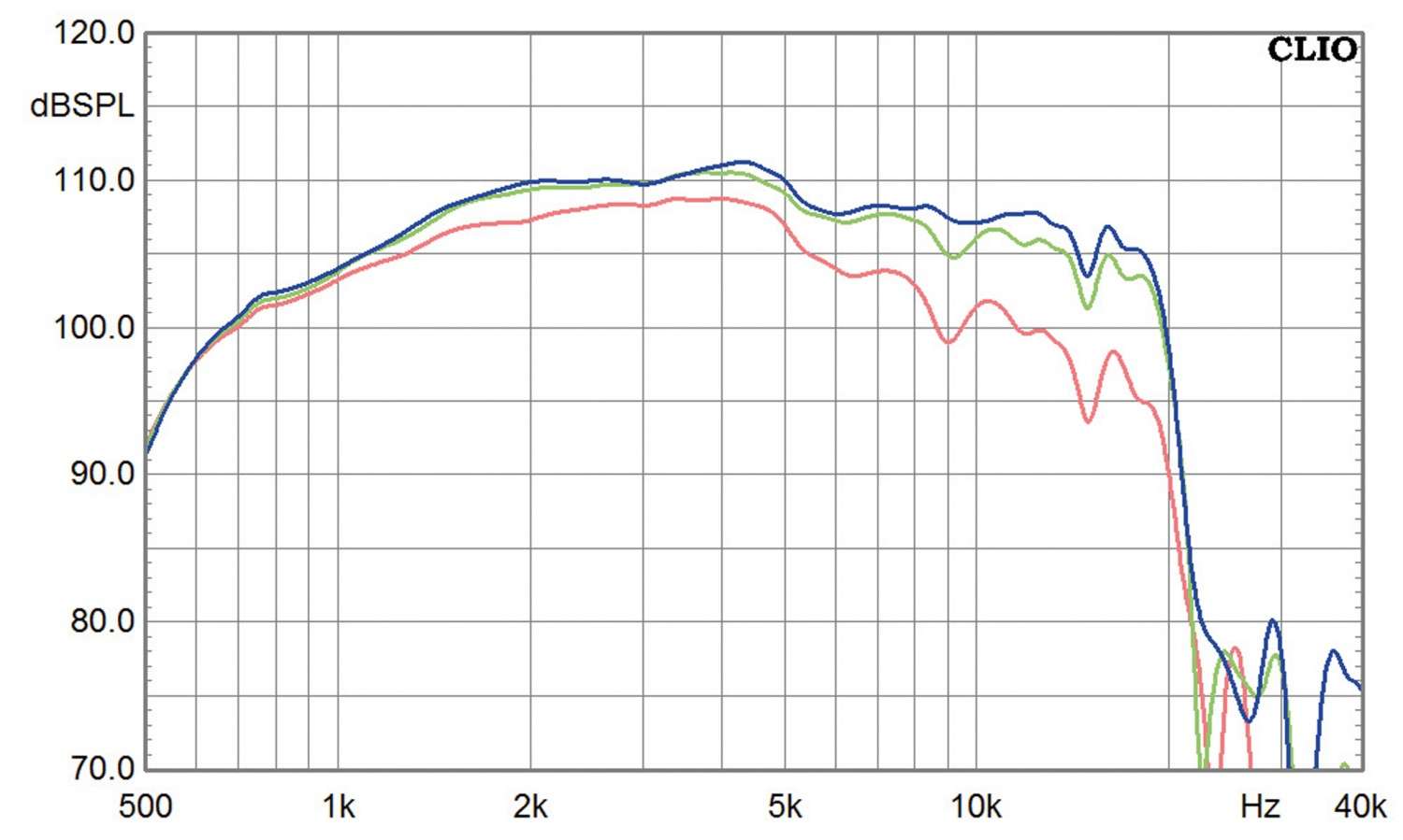 Selbstbauprojekt Monacor K+T Ephedra im Test, Bild 11