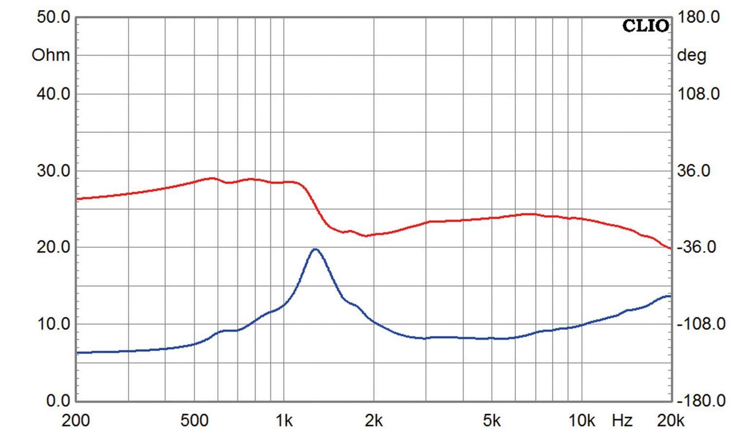 Selbstbauprojekt Monacor K+T Ephedra im Test, Bild 12