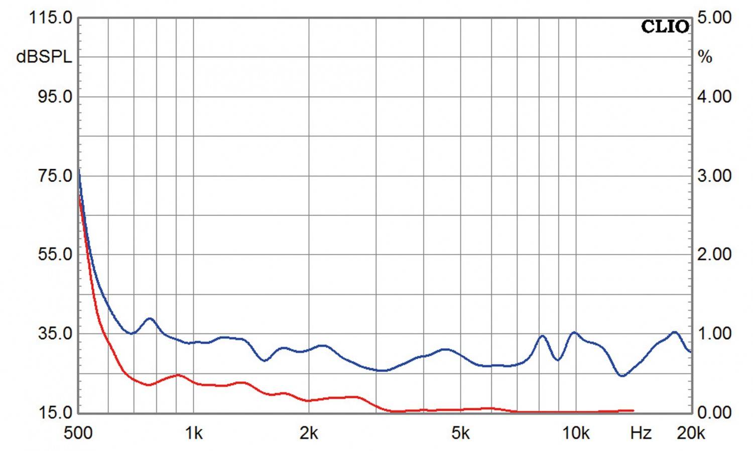 Selbstbauprojekt Monacor K+T Ephedra im Test, Bild 13