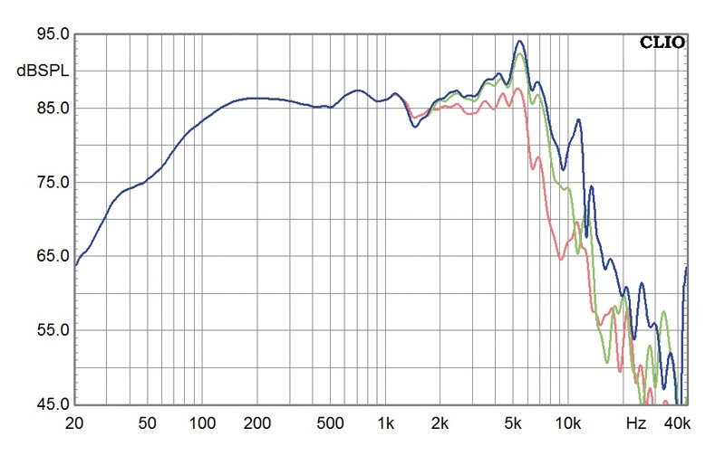 Selbstbauprojekt Monacor K+T GT im Test, Bild 2