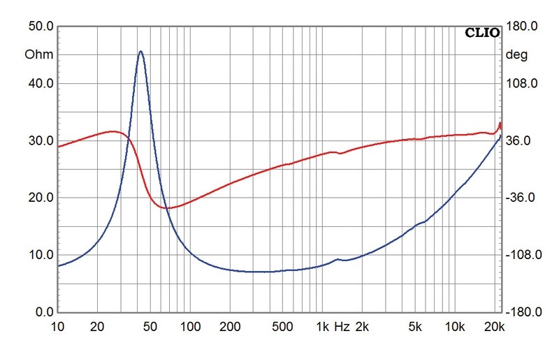 Selbstbauprojekt Monacor K+T GT im Test, Bild 3