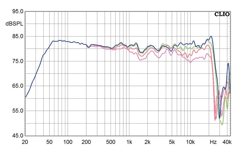 Selbstbauprojekt Monacor K+T GT im Test, Bild 10