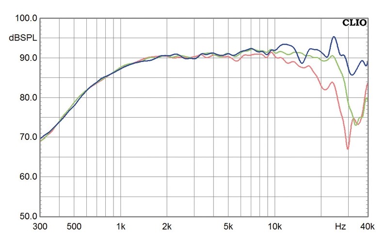 Selbstbauprojekt Monacor K+T GT6 im Test, Bild 5