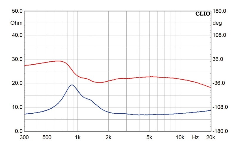 Selbstbauprojekt Monacor K+T GT6 im Test, Bild 6