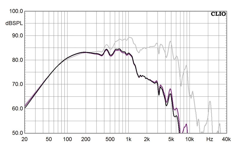 Selbstbauprojekt Monacor K+T GT6 im Test, Bild 10