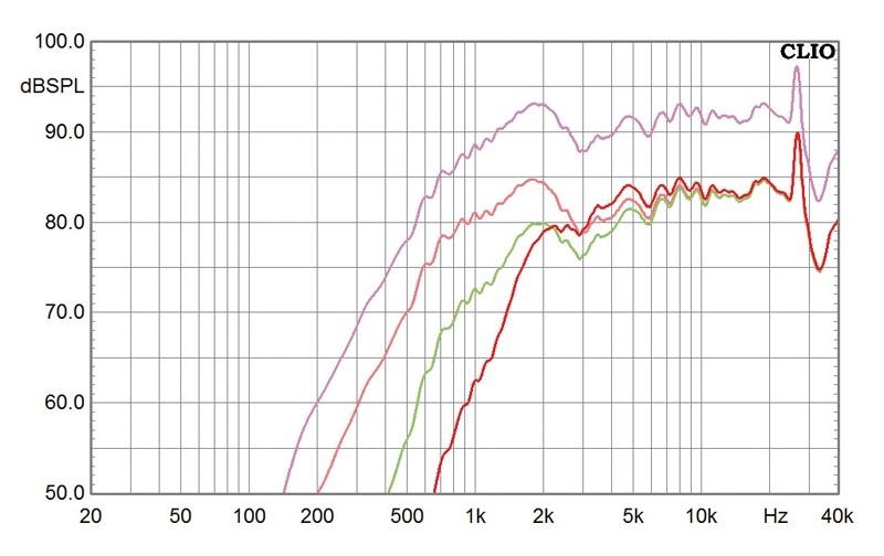 Selbstbauprojekt Monacor K+T GT6 im Test, Bild 11