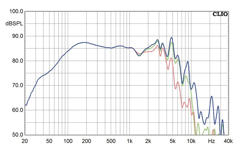 Selbstbauprojekt Monacor K+T GT6 im Test, Bild 13