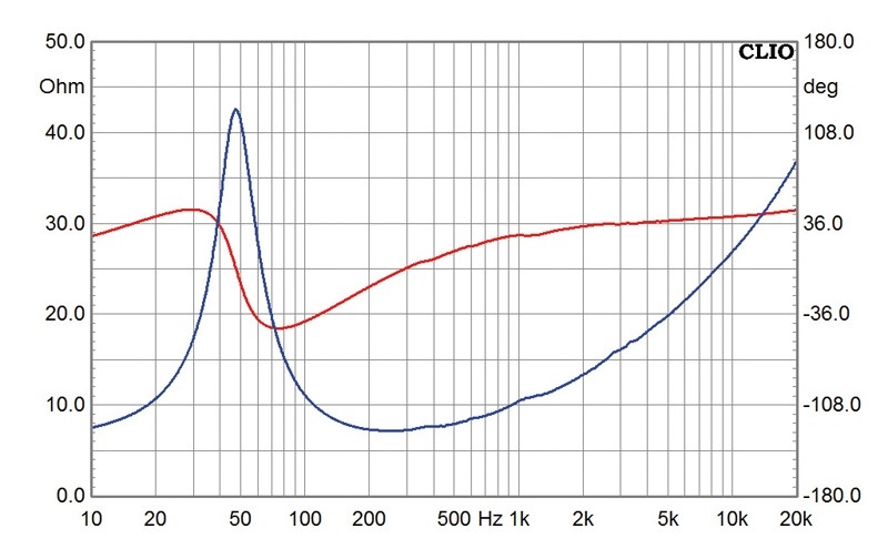 Selbstbauprojekt Monacor K+T GT6 im Test, Bild 14