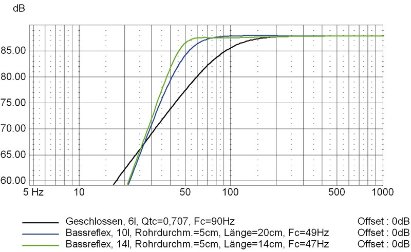 Selbstbauprojekt Monacor K+T GT6 im Test, Bild 18