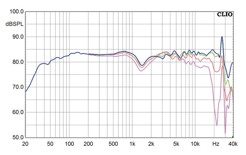 Selbstbauprojekt Monacor K+T GT6 im Test, Bild 19