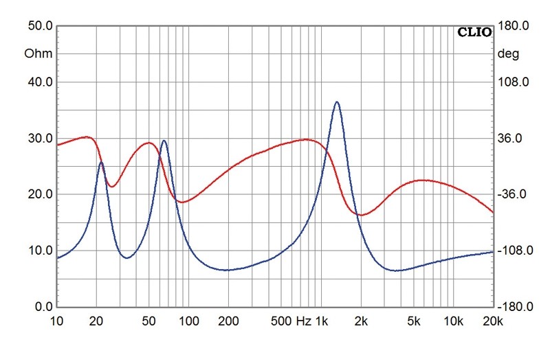 Selbstbauprojekt Monacor K+T GT6 im Test, Bild 20