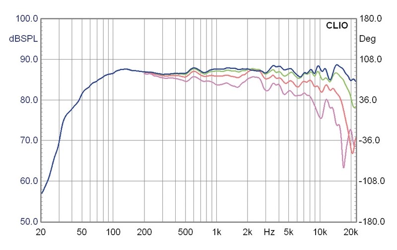 Selbstbauprojekt Monacor K+T Momo im Test, Bild 4