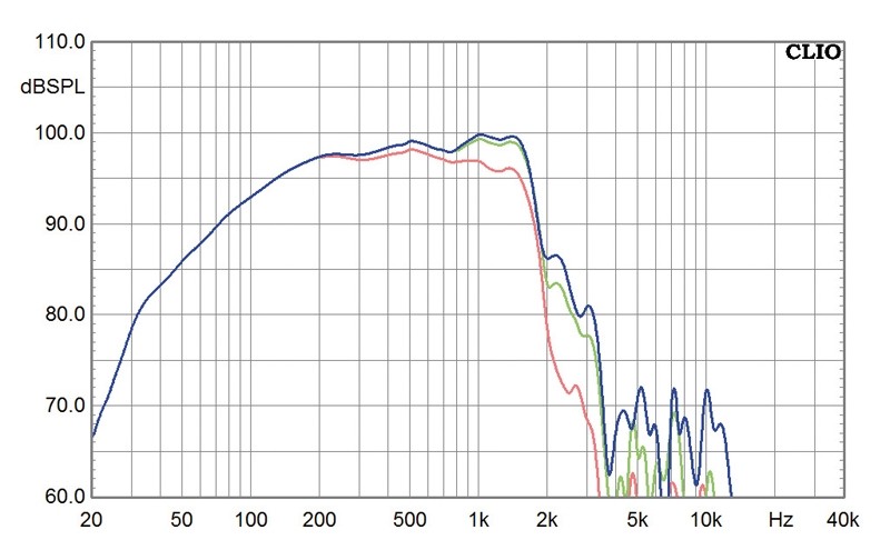 Selbstbauprojekt Monacor K+T SPS18 im Test, Bild 5