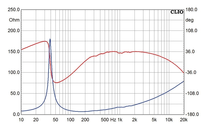 Selbstbauprojekt Monacor K+T SPS18 im Test, Bild 6