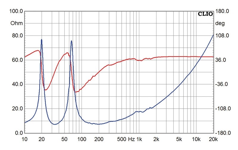 Selbstbauprojekt Monacor K+T SPS18 im Test, Bild 11