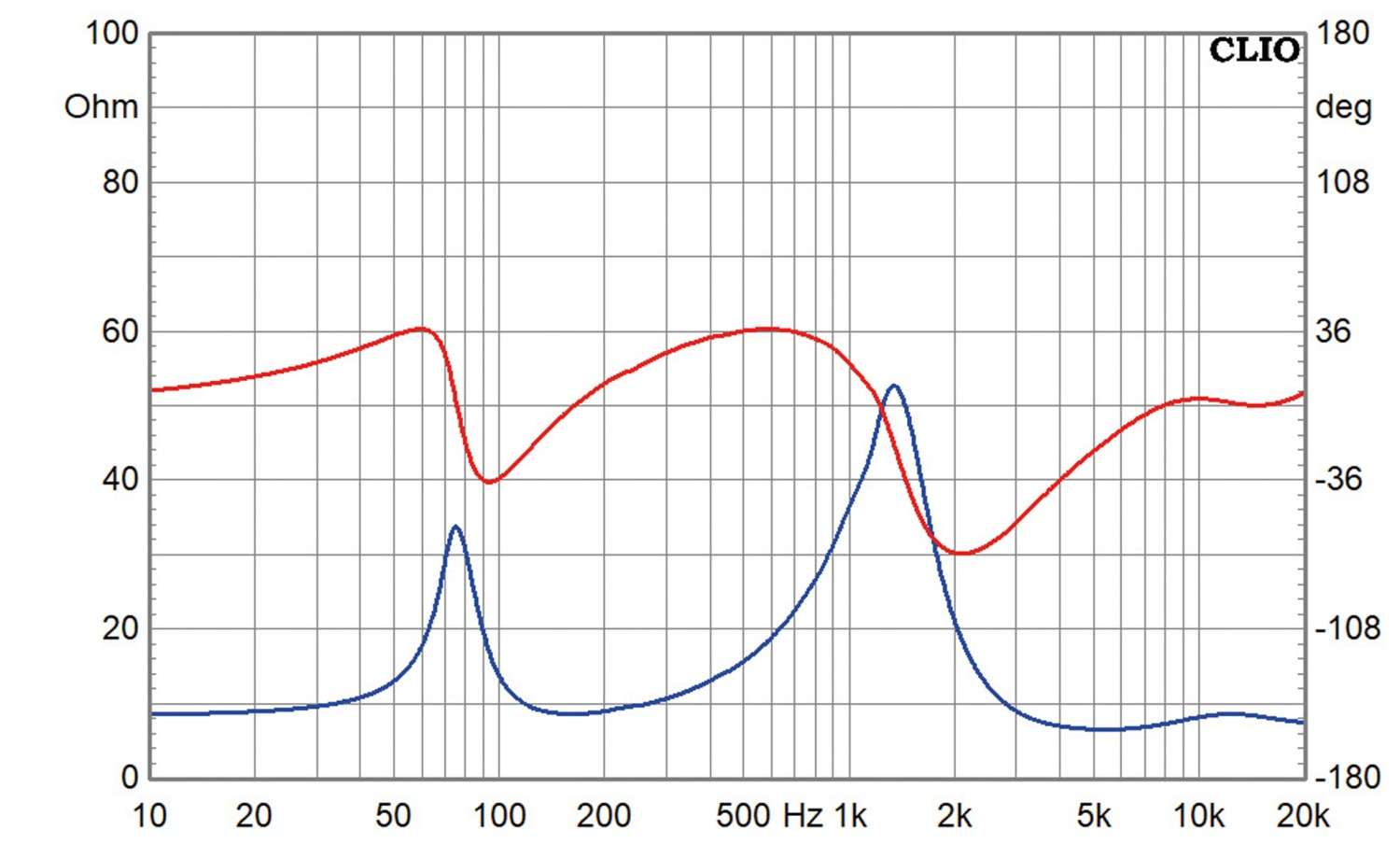 Lautsprecherbausätze Monacor LS-6/25 im Test, Bild 10