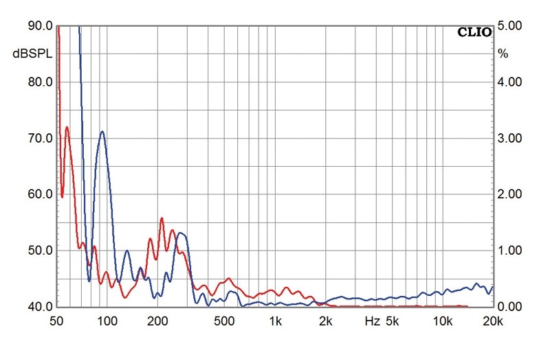 Lautsprecherbausätze Monacor Menhir-S im Test, Bild 7