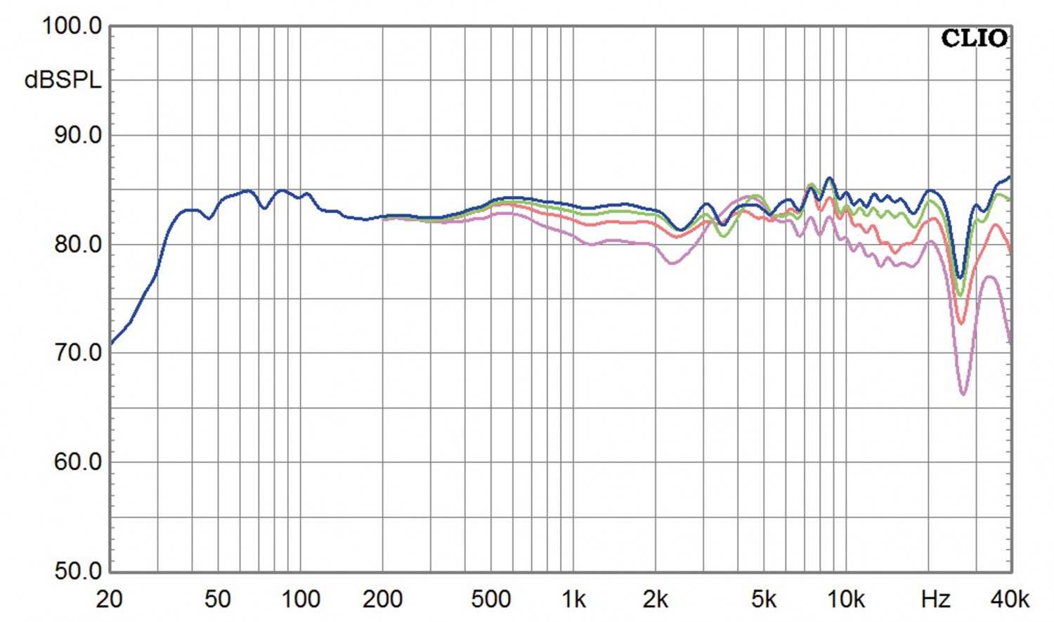 Lautsprecherbausätze Monacor Mo-Line im Test, Bild 8