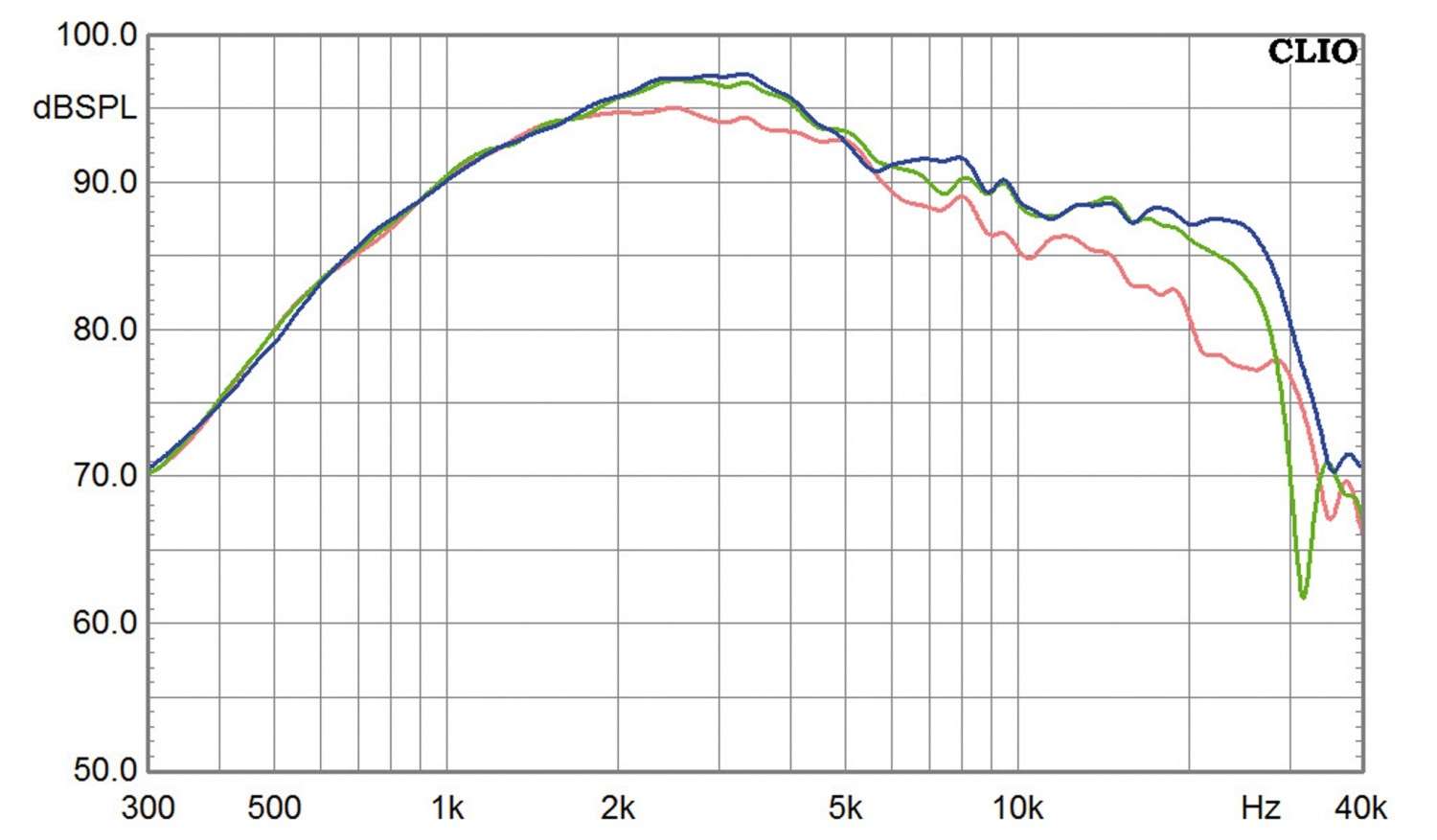 Selbstbauprojekt Monacor Monitor CB im Test, Bild 7