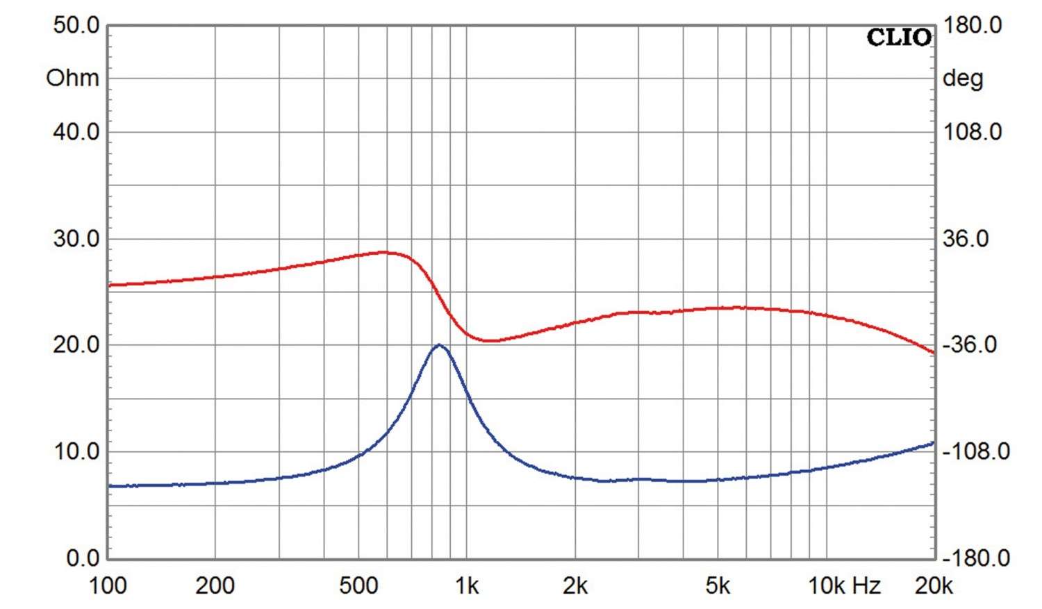 Selbstbauprojekt Monacor Monitor CB im Test, Bild 8