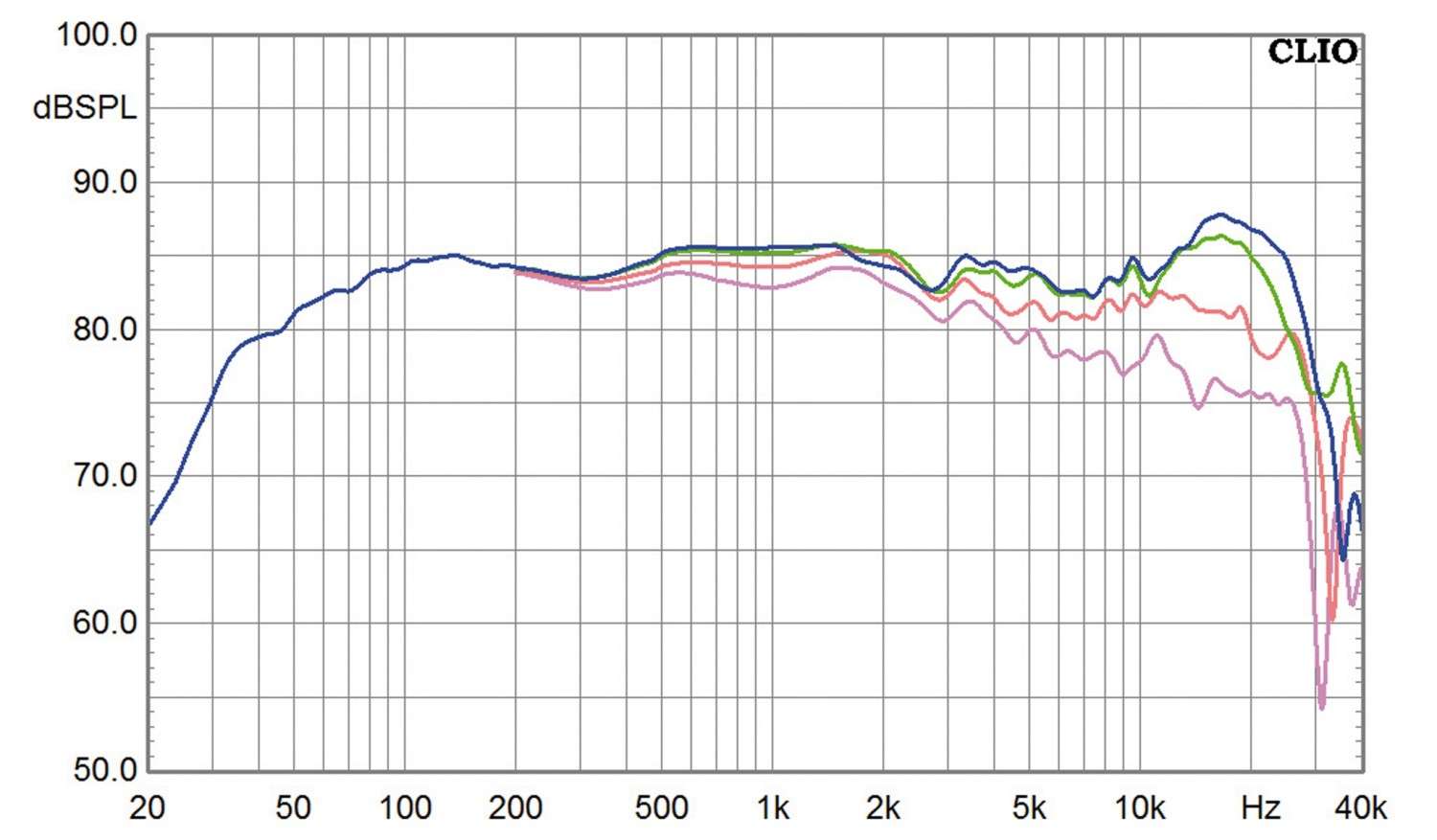 Selbstbauprojekt Monacor Monitor CB im Test, Bild 12