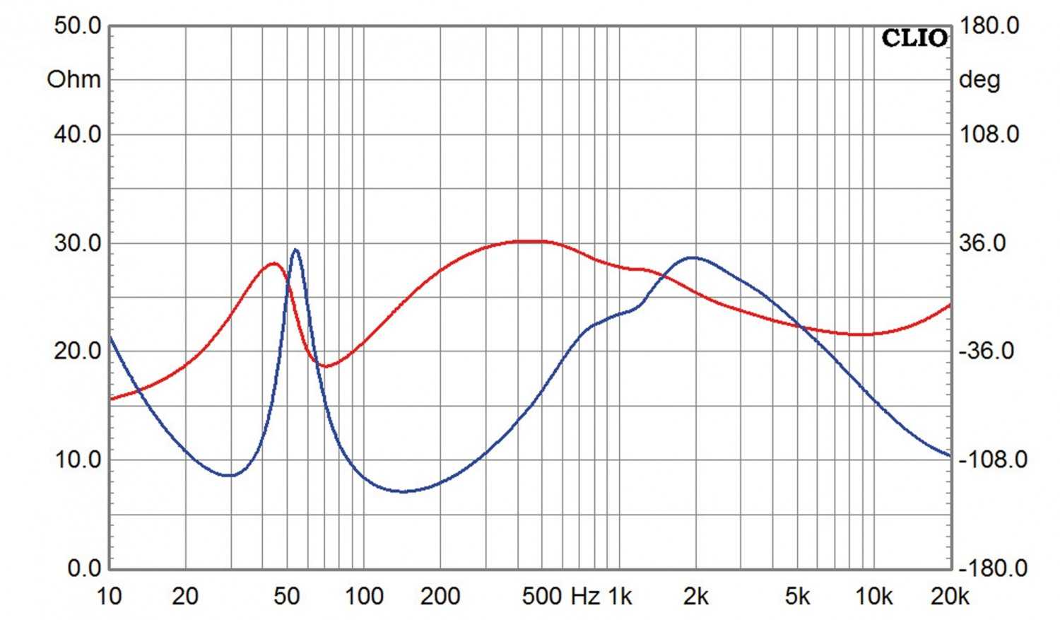 Selbstbauprojekt Monacor Monitor CB im Test, Bild 13