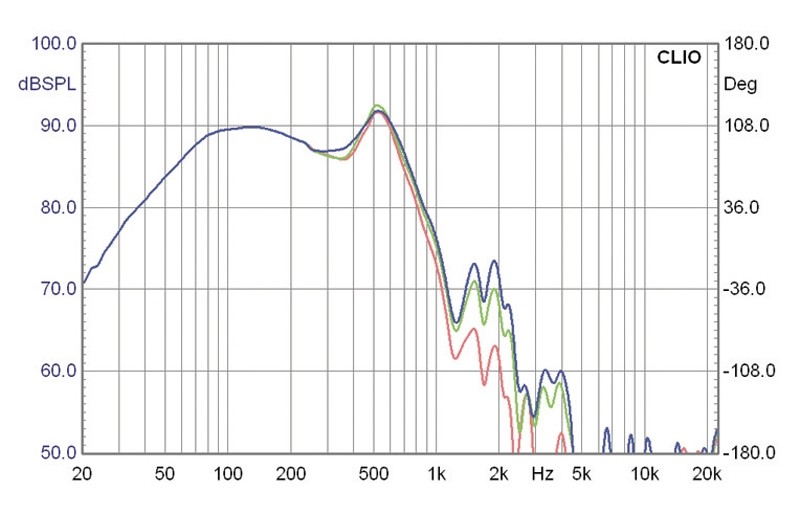 Lautsprecherbausätze Monacor Sonic Mk2 im Test, Bild 7