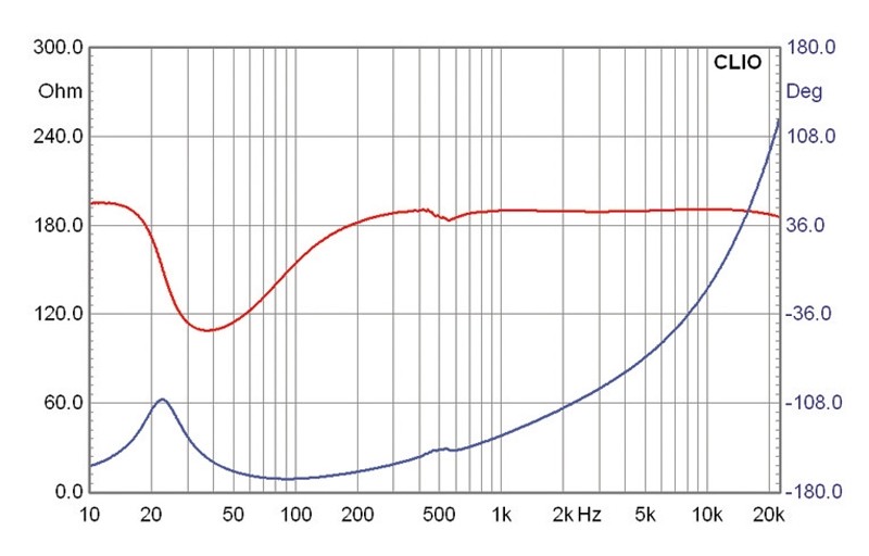 Lautsprecherbausätze Monacor Sonic Mk2 im Test, Bild 8