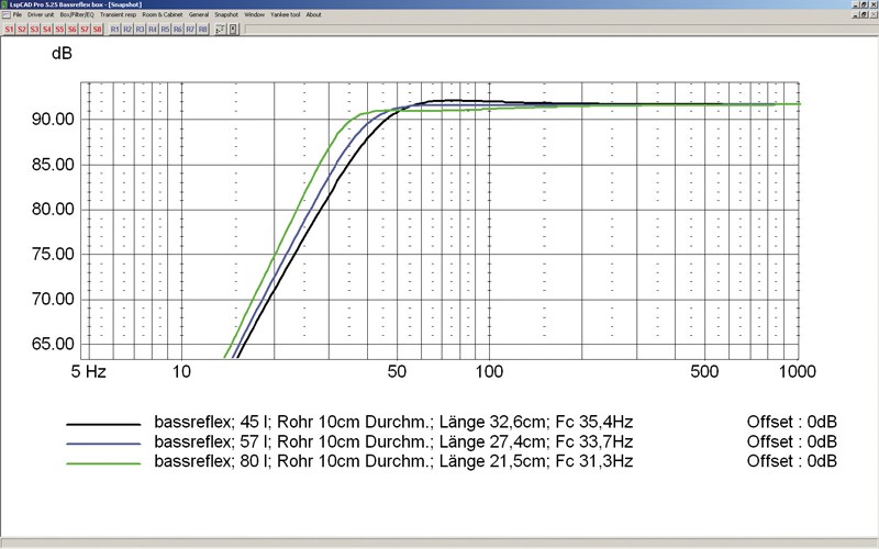 Lautsprecherbausätze Monacor Sonic Mk2 im Test, Bild 12