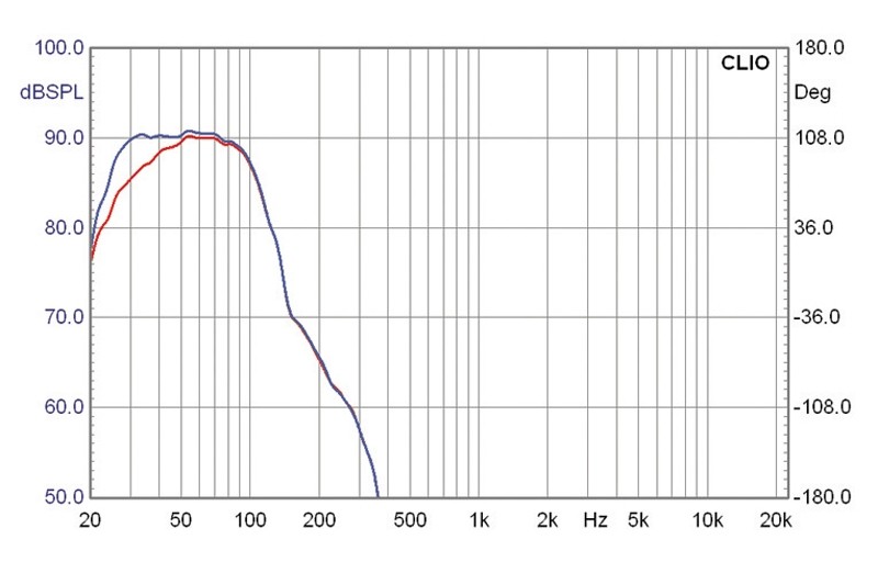 Lautsprecherbausätze Monacor Sonic Mk2 im Test, Bild 15