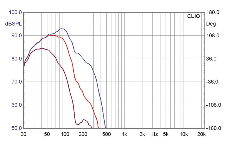Lautsprecherbausätze Monacor Sonic Mk2 im Test, Bild 16