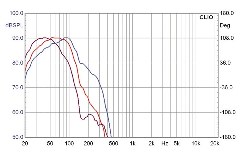 Lautsprecherbausätze Monacor Sonic Mk2 im Test, Bild 17