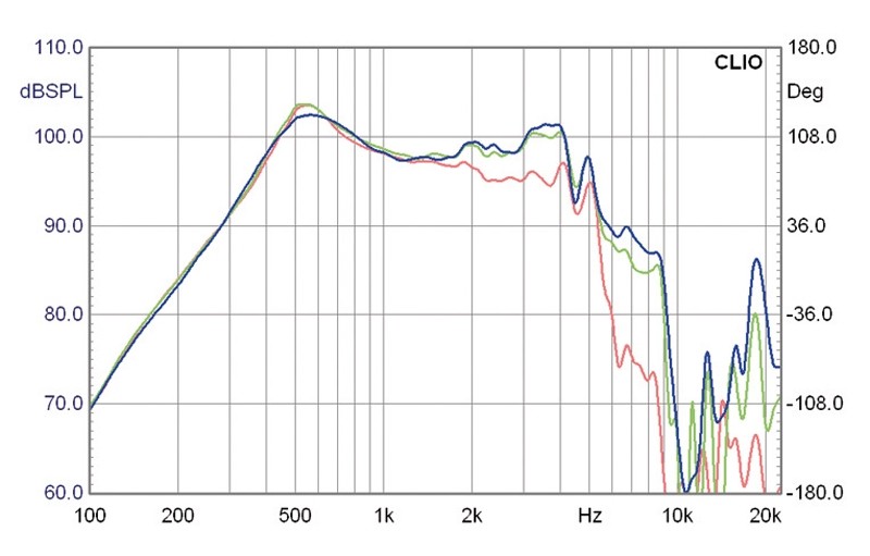 Lautsprecherbausätze Monacor Sound-15 im Test, Bild 13