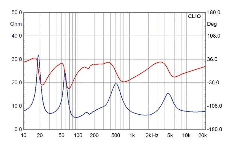 Lautsprecherbausätze Monacor Sound-15 im Test, Bild 20