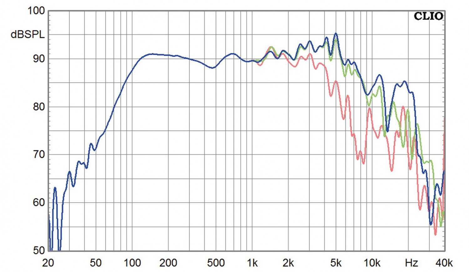 Lautsprecherchassis Breitbänder Monacor SP-155X im Test, Bild 3