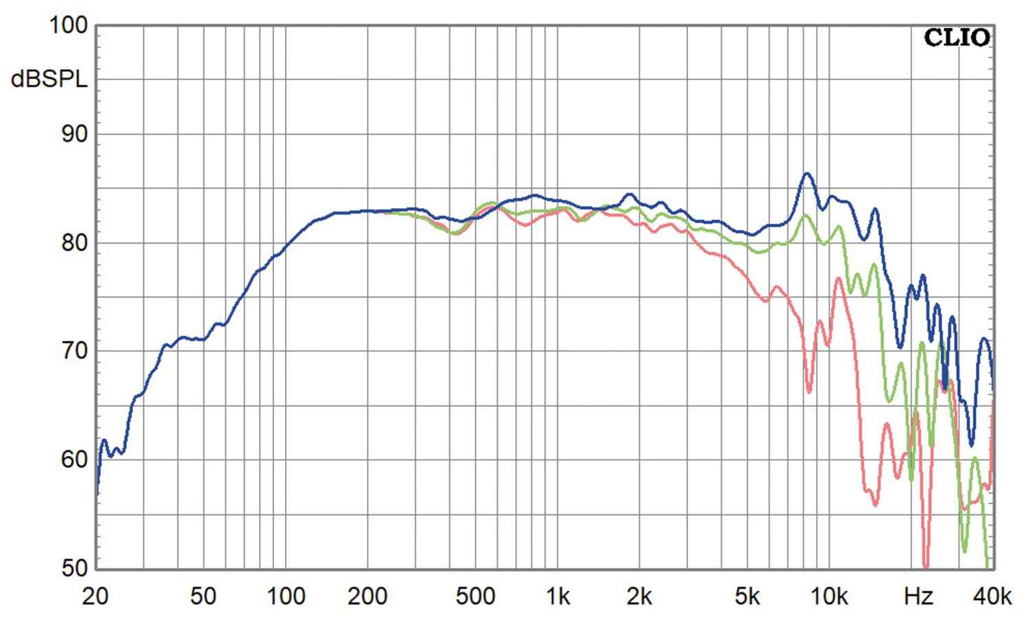 Lautsprecherchassis Tiefmitteltöner Monacor SP-60/8 im Test, Bild 2