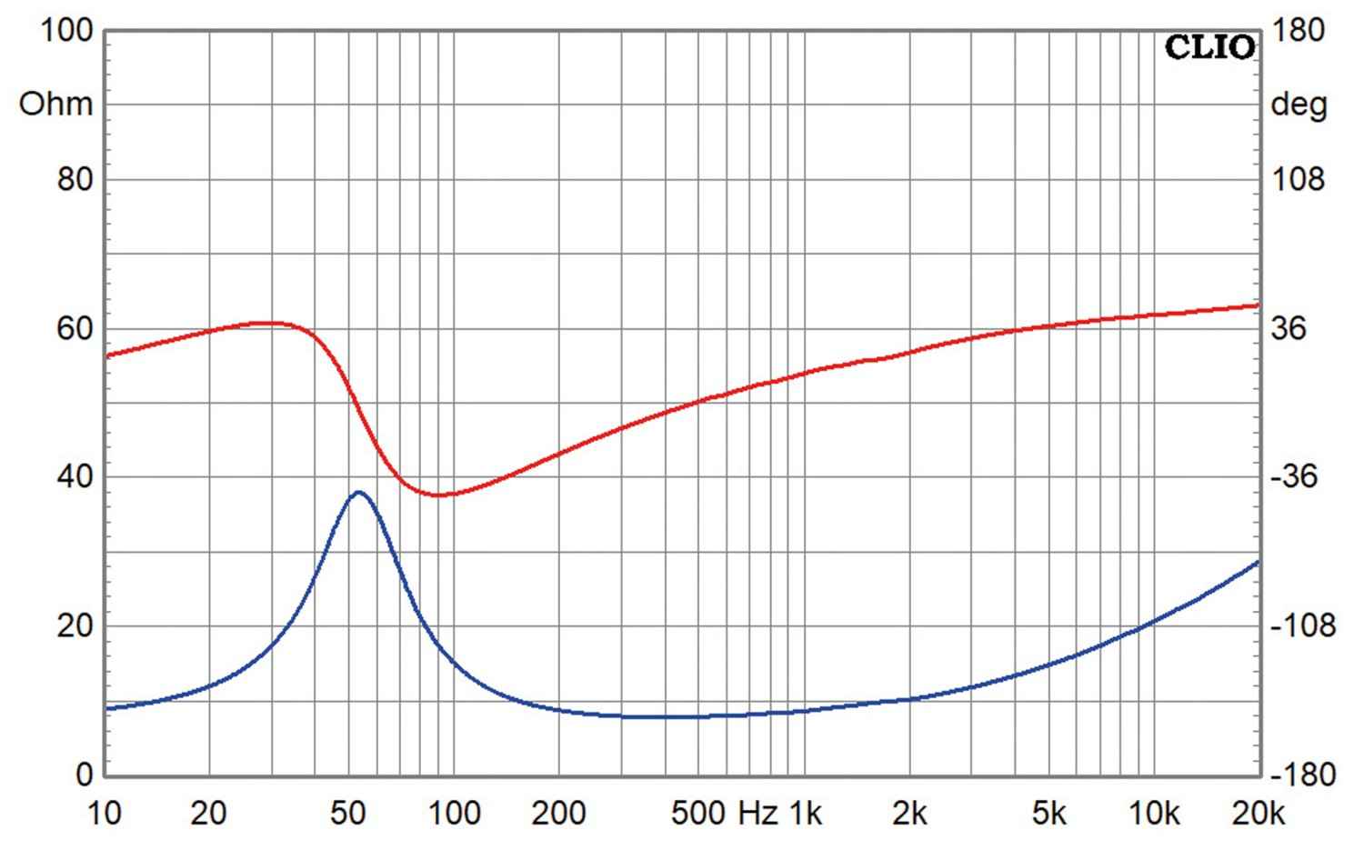 Lautsprecherchassis Tiefmitteltöner Monacor SP-60/8 im Test, Bild 3