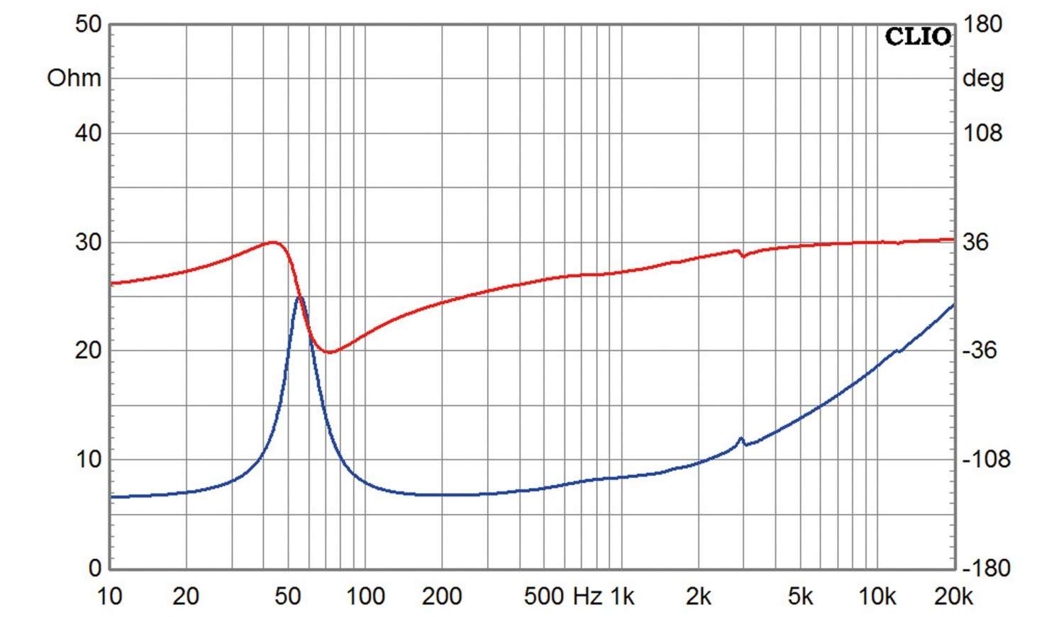 Lautsprecherchassis Tiefmitteltöner Monacor SPH-100AL im Test, Bild 4