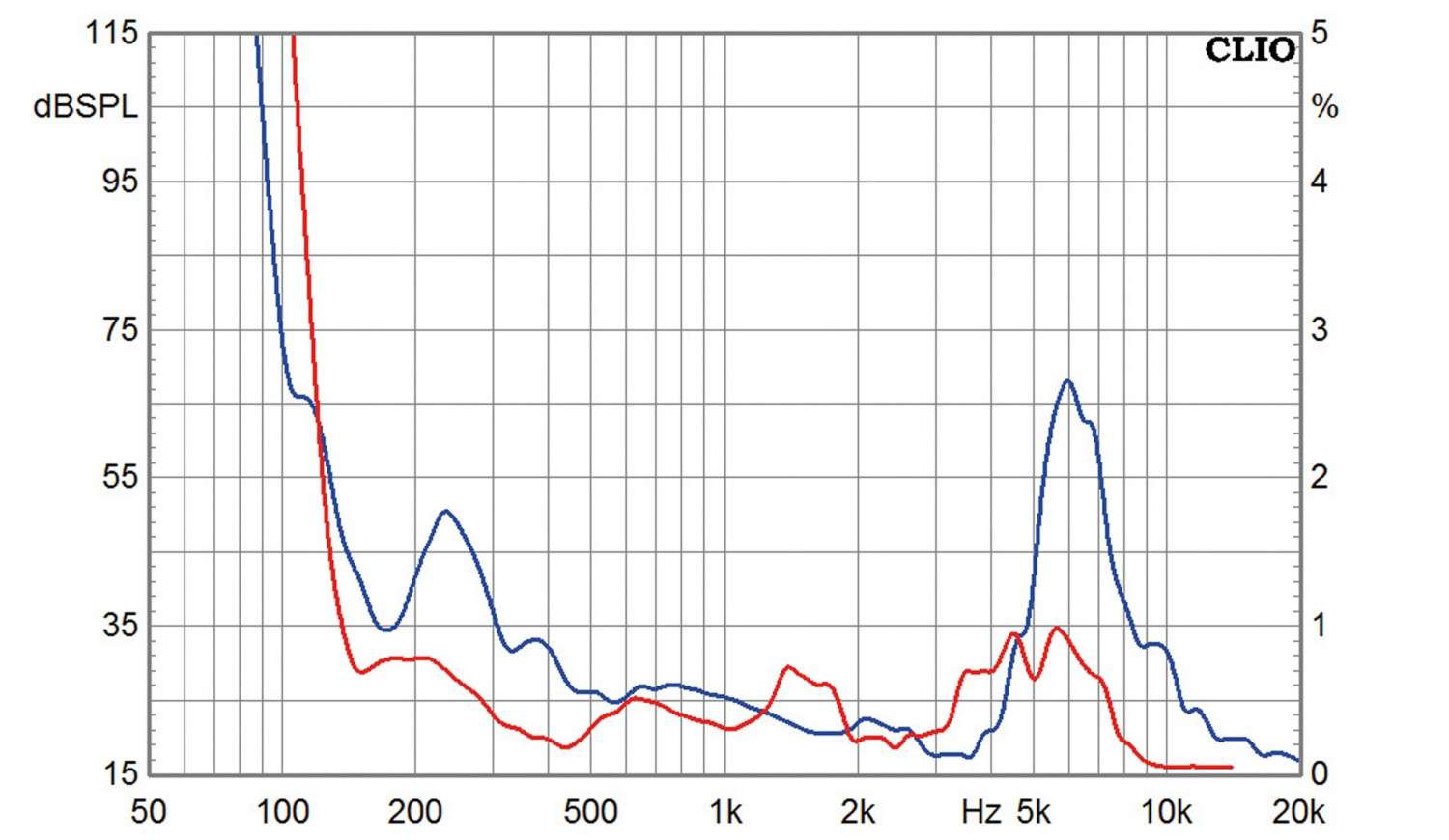 Lautsprecherchassis Tiefmitteltöner Monacor SPH-100AL im Test, Bild 6