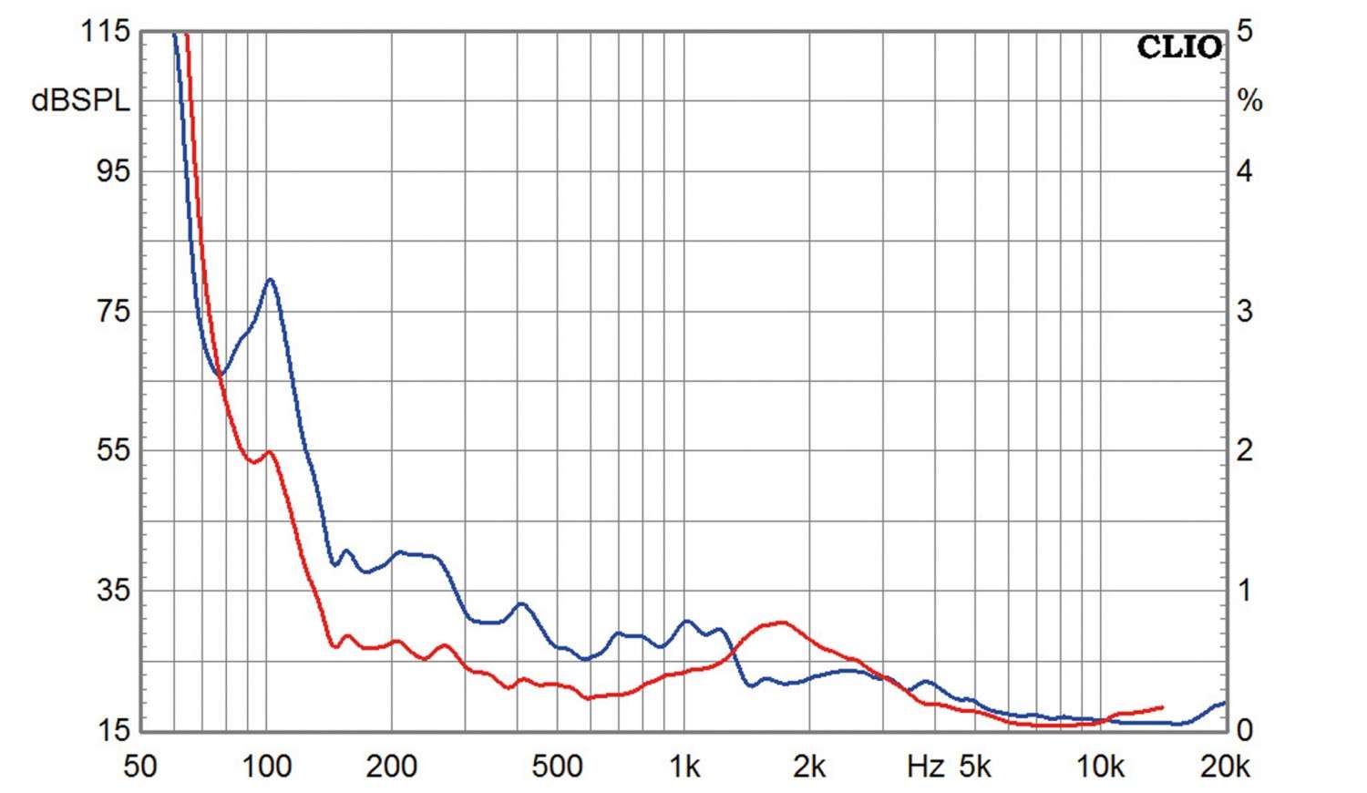 Lautsprecherchassis Tiefmitteltöner Monacor SPH-174KE im Test, Bild 6