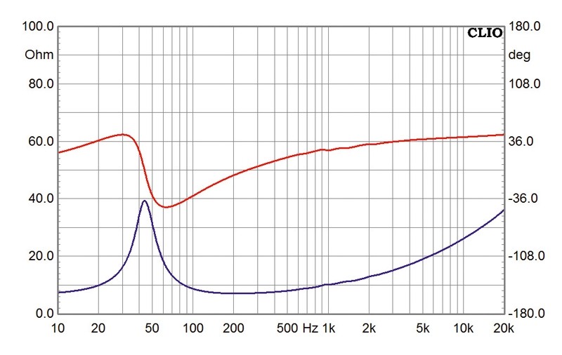 Lautsprecherchassis Tiefmitteltöner Monacor SPH-175HQ im Test, Bild 4