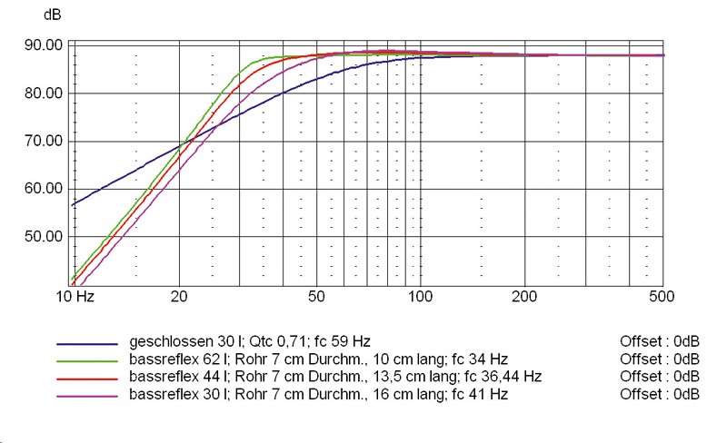 Lautsprecherchassis Tiefmitteltöner Monacor SPH-175HQ im Test, Bild 9