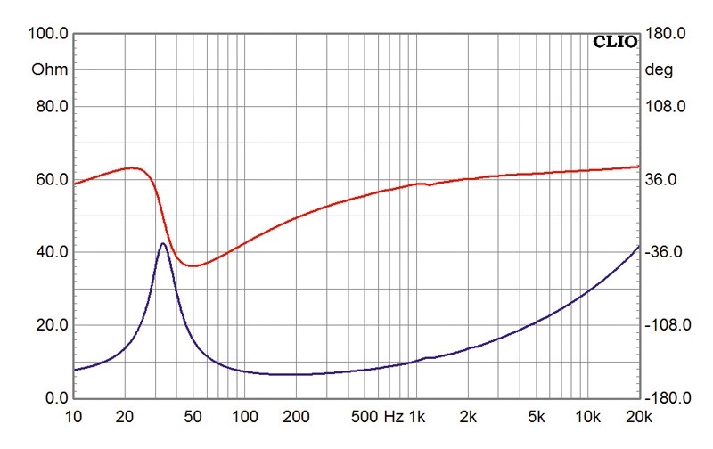 Lautsprecherchassis Tiefmitteltöner Monacor SPH-220 im Test, Bild 4