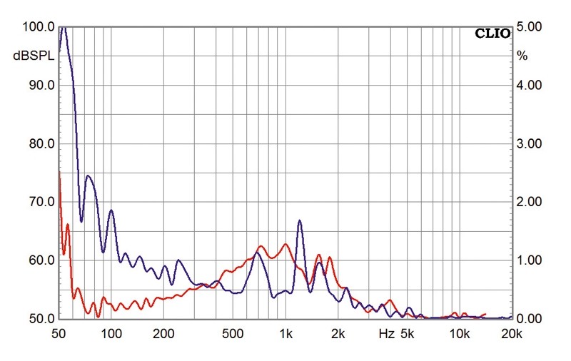 Lautsprecherchassis Tiefmitteltöner Monacor SPH-220 im Test, Bild 6